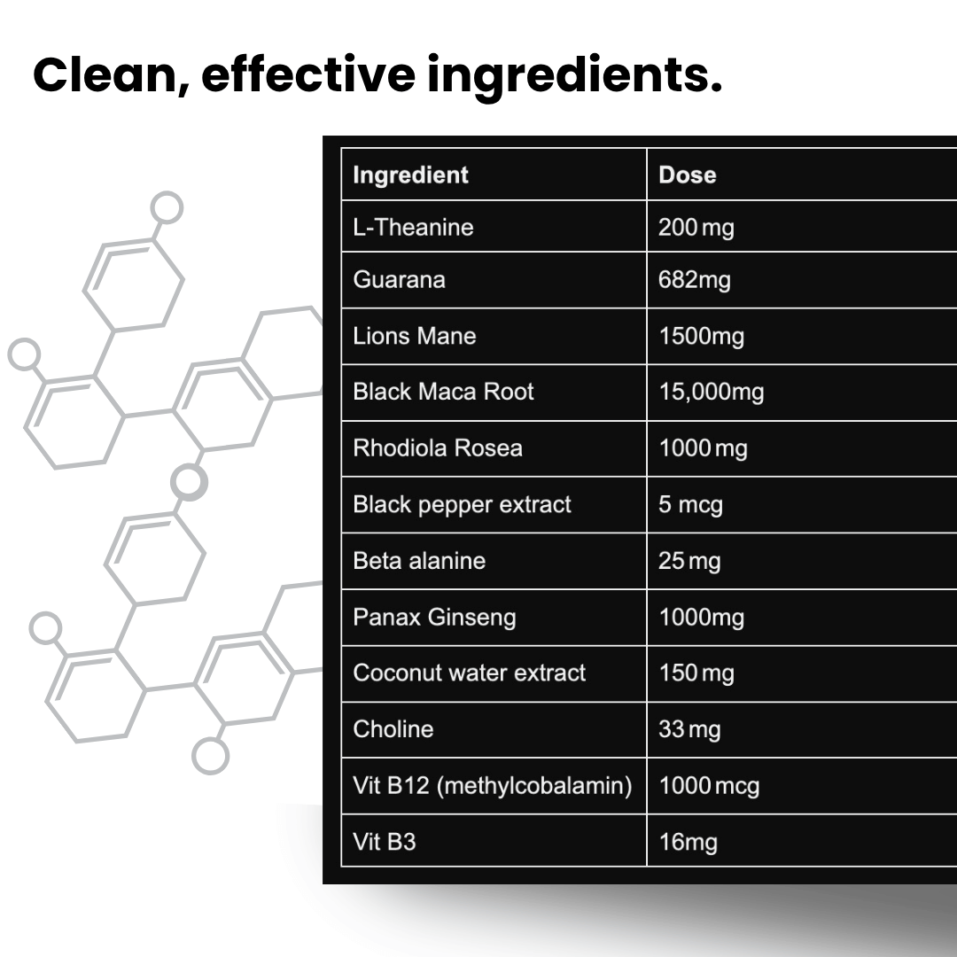 NeuroPeak Pro™ Gummies