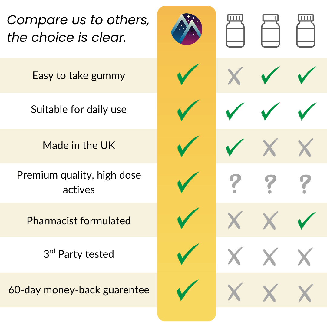 NeuroPeak Pro™ Gummies