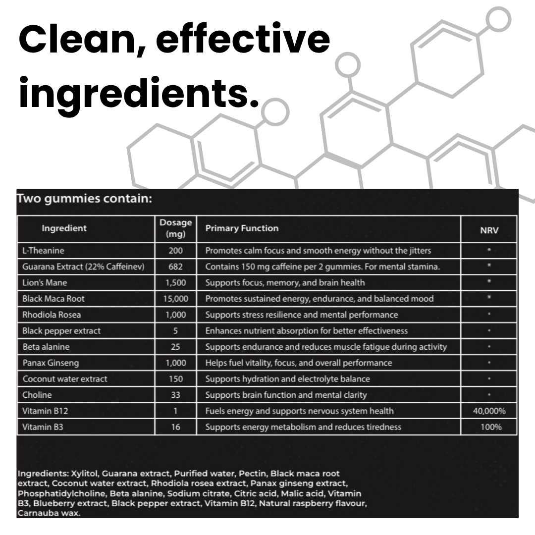 Neuropic Pro™ Gummies